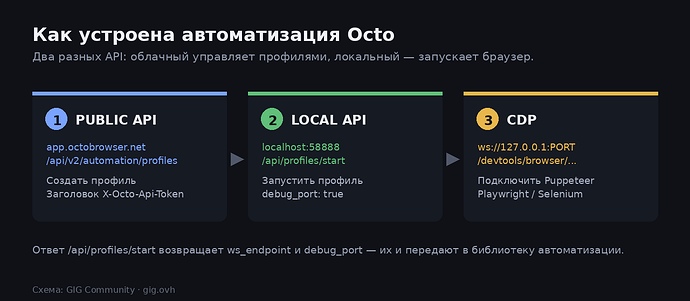 Схема автоматизации
