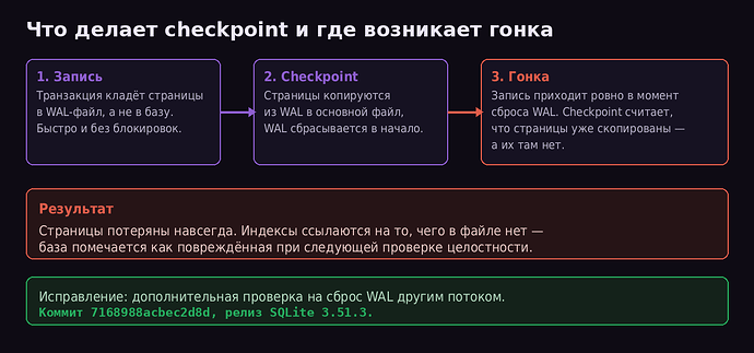 Что делает checkpoint и где возникает гонка