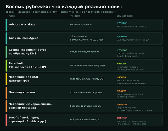 Восемь рубежей обороны