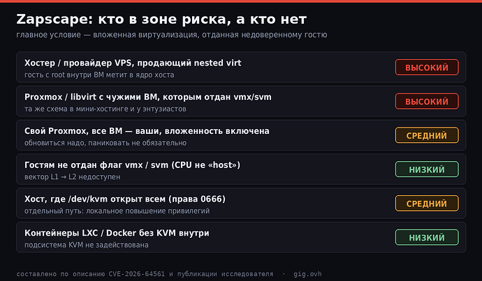 Матрица риска: кому обновляться срочно