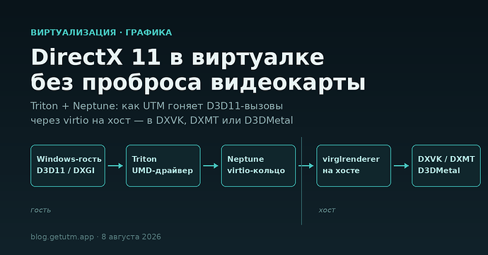 DirectX 11 в виртуалке без проброса видеокарты: конвейер Triton + Neptune