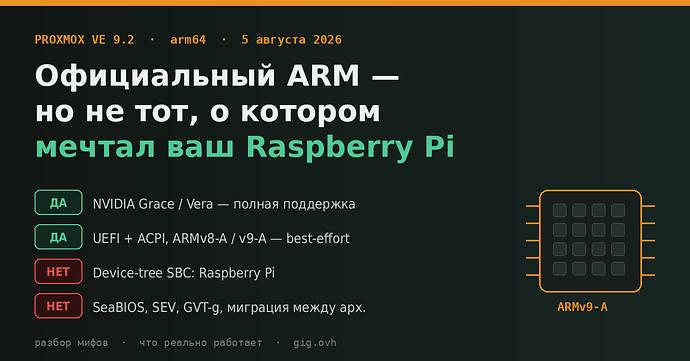 Proxmox VE 9.2 arm64: официальный ARM, но не тот, о котором мечтал ваш Raspberry Pi