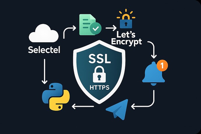 20250925_1032_SSL Automation Design_simple_compose_01k5zwgx2fedp9pehgjypn4zvf