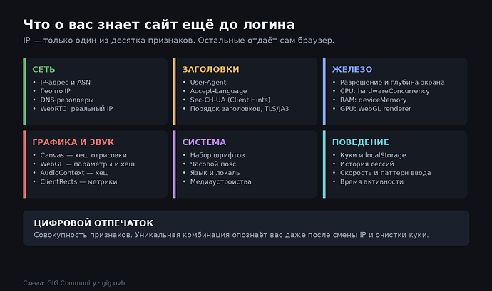 Из чего складывается цифровой отпечаток