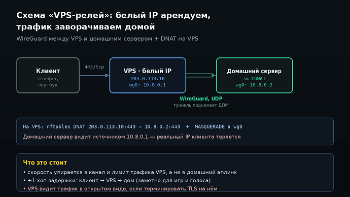 Схема VPS-релея