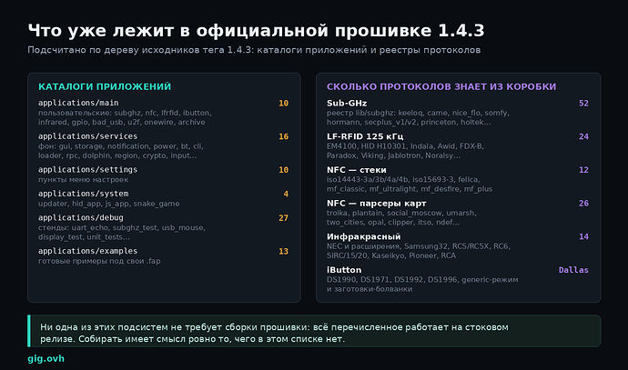 Что уже лежит в официальной прошивке Flipper Zero 1.4.3