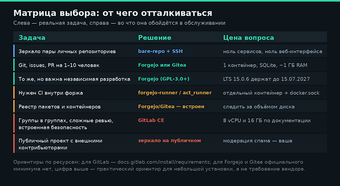Матрица выбора
