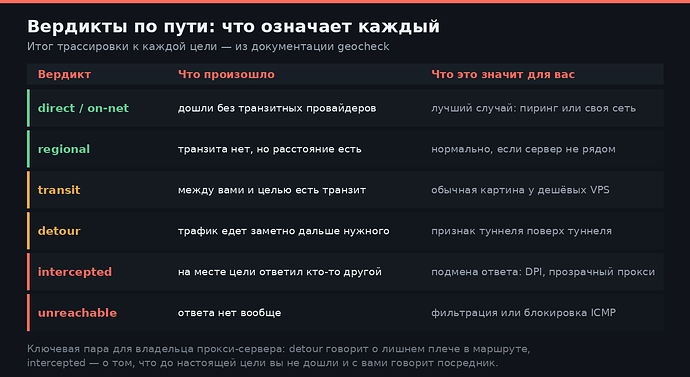 Вердикты по пути