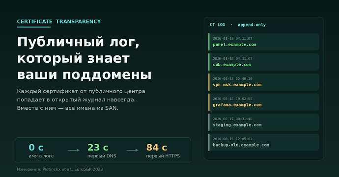 Certificate Transparency: публичный лог, который знает ваши поддомены