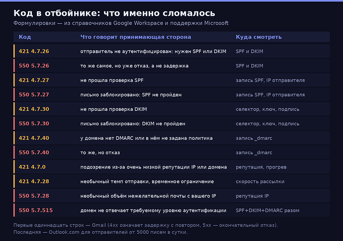 Код в отбойнике: что именно сломалось