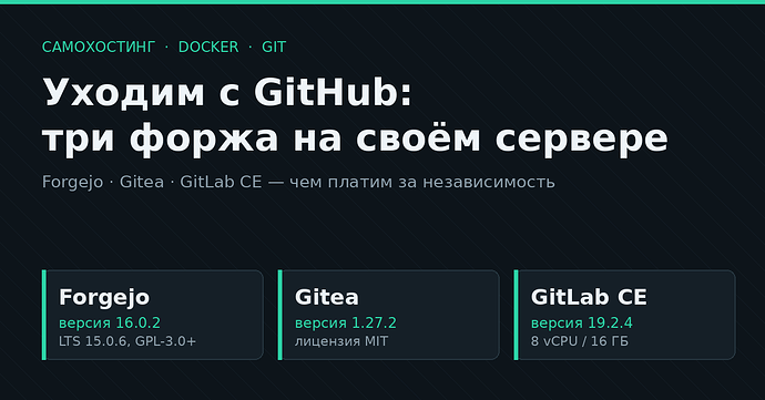 Уходим с GitHub: три форжа на своём сервере