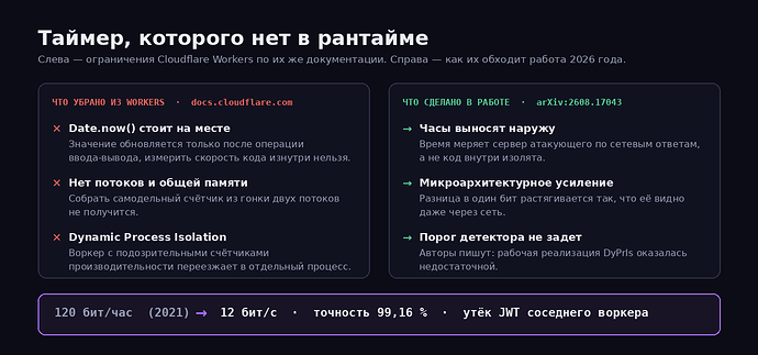 Ограничения рантайма и как их обошли