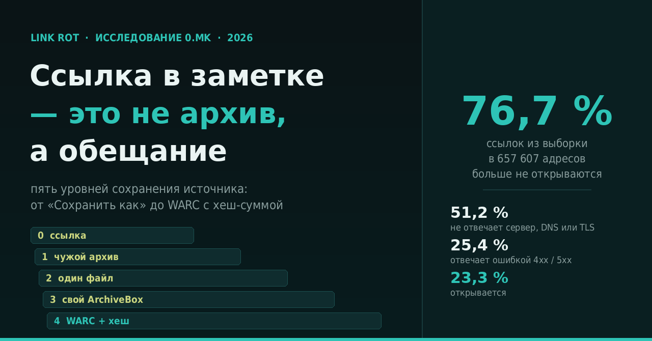 Ссылка в заметке — это не архив, а обещание