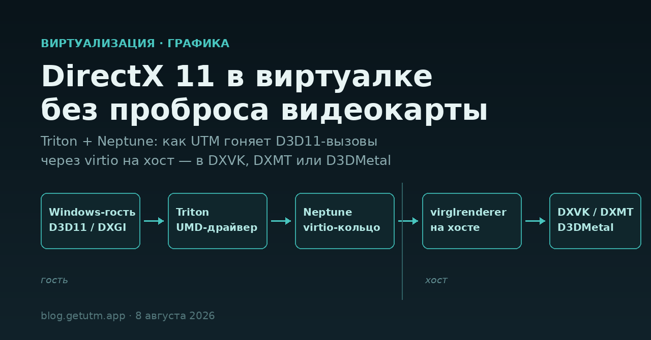 DirectX 11 в виртуалке без проброса видеокарты: конвейер Triton + Neptune