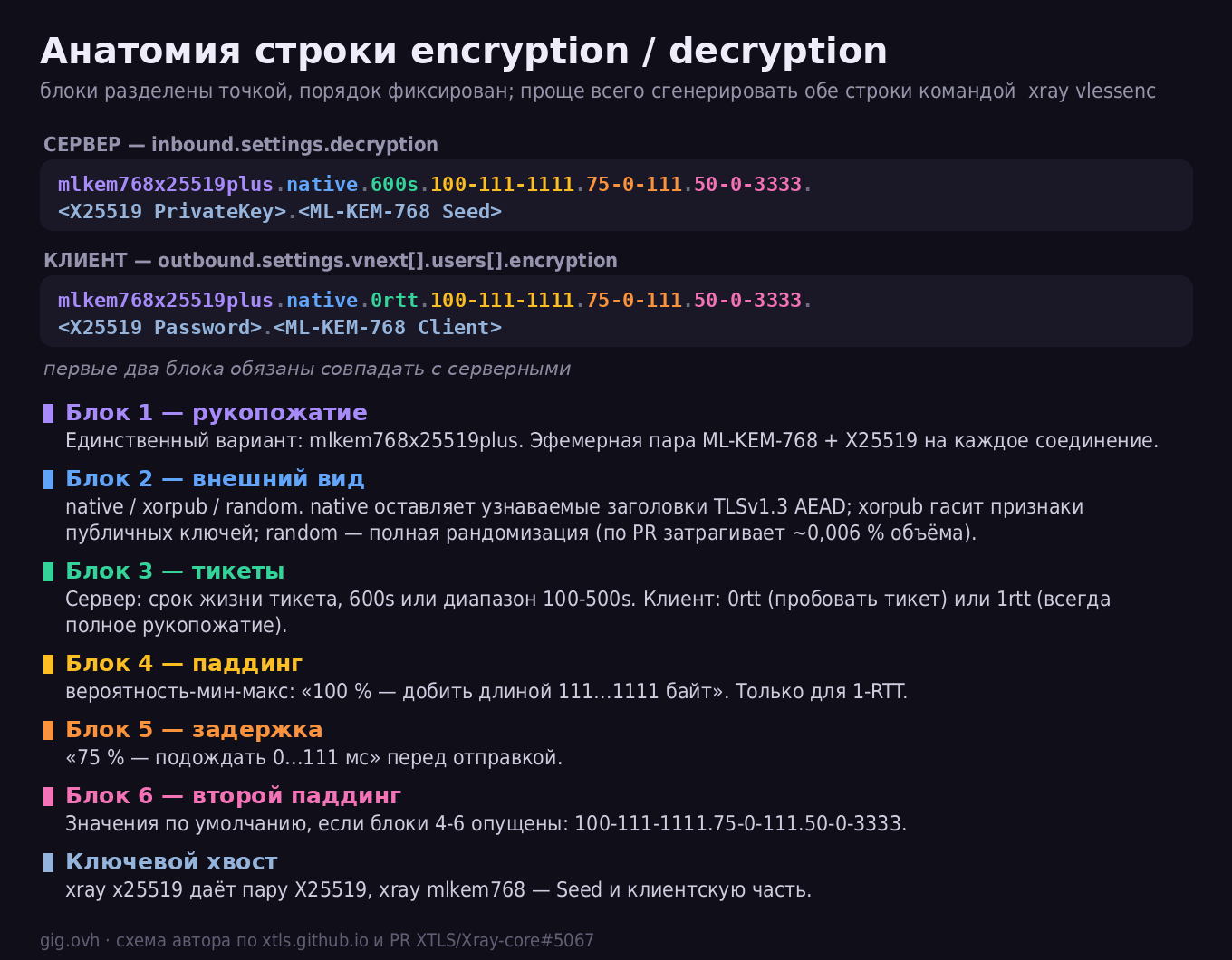 Анатомия строки encryption/decryption