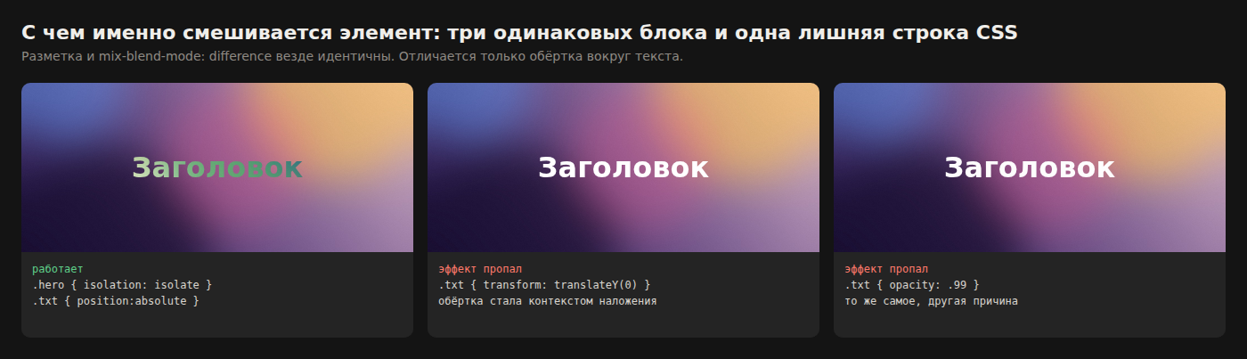 Контекст наложения ломает mix-blend-mode