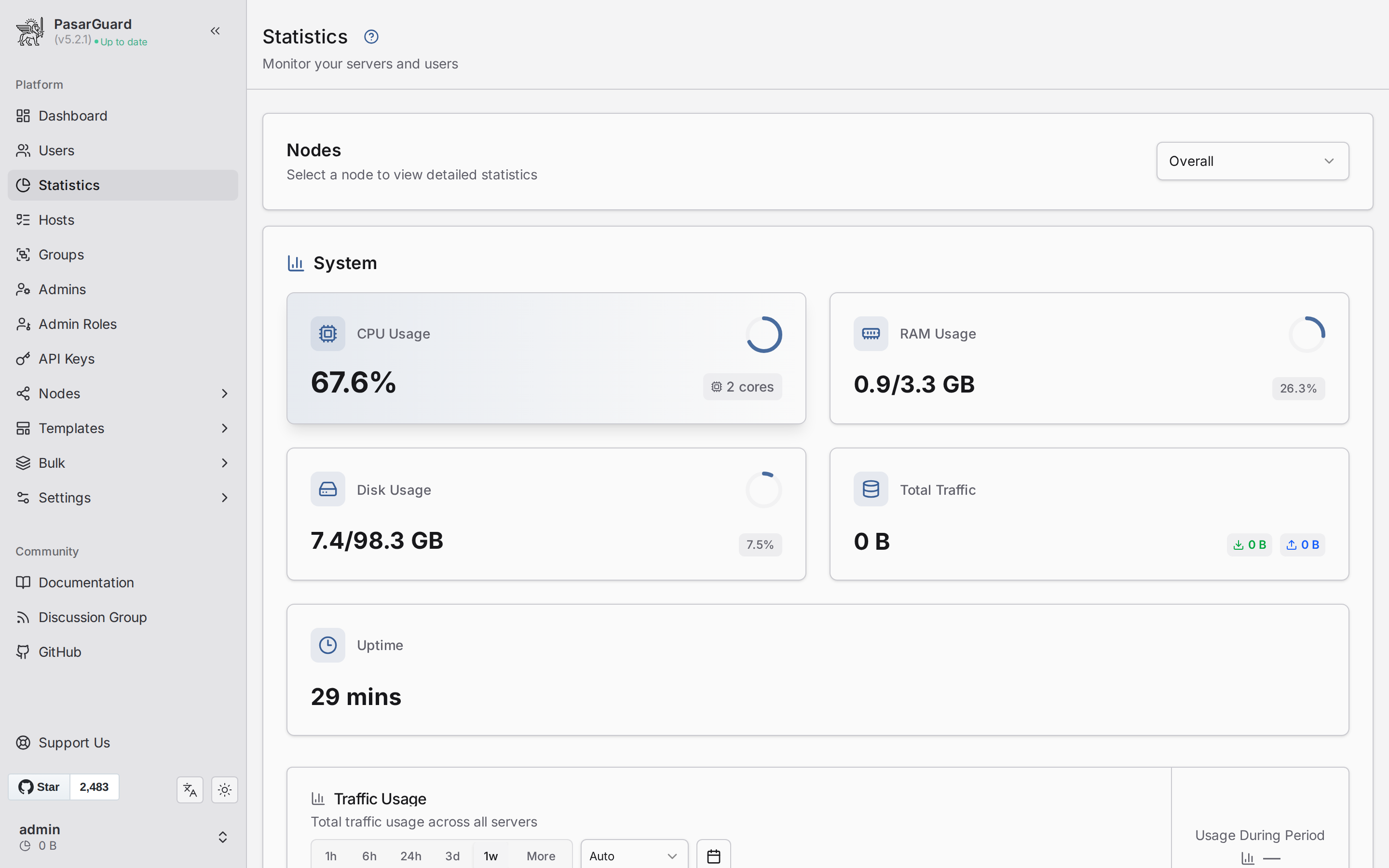 Раздел Statistics: CPU, RAM, диск, трафик
