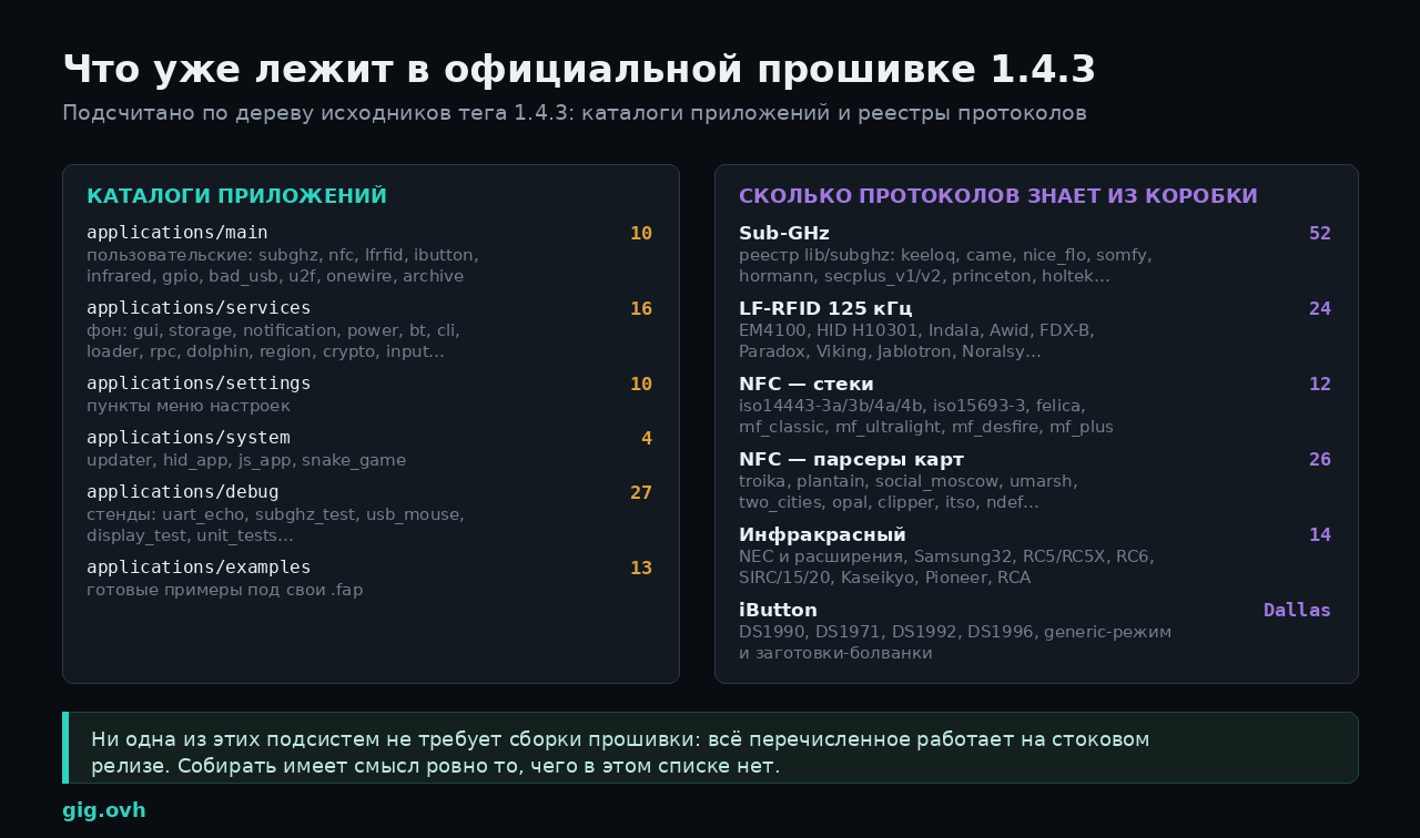 Инвентарь официальной прошивки Flipper Zero 1.4.3