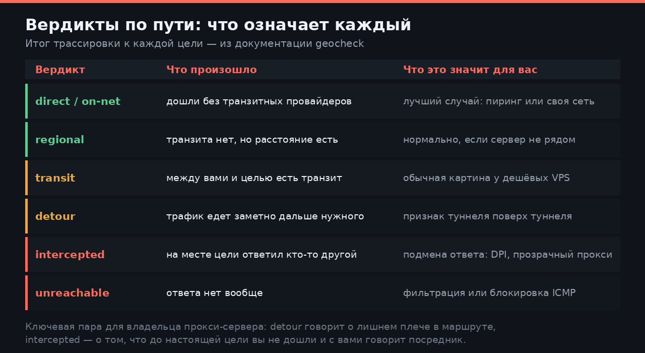 Формулировки — из документации geocheck