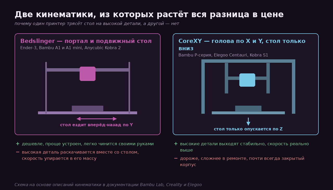 Кинематика