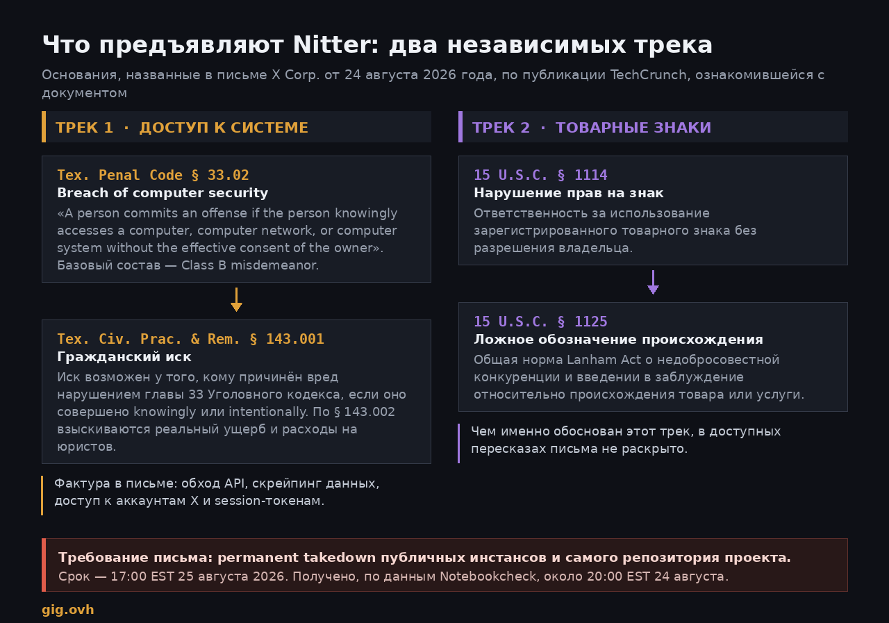 Два правовых трека в письме X Corp.