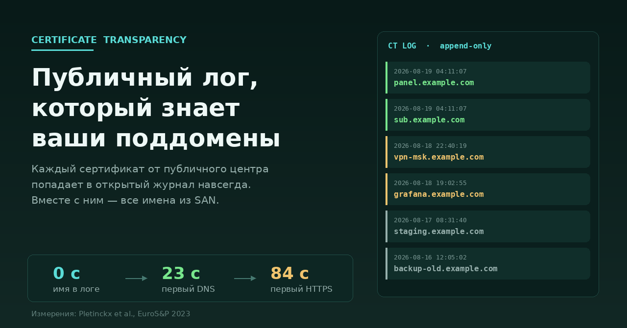 Certificate Transparency