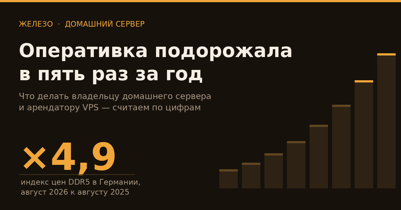 Розничные цены на память за год выросли в разы — и это уже влияет на планы по домашним серверам