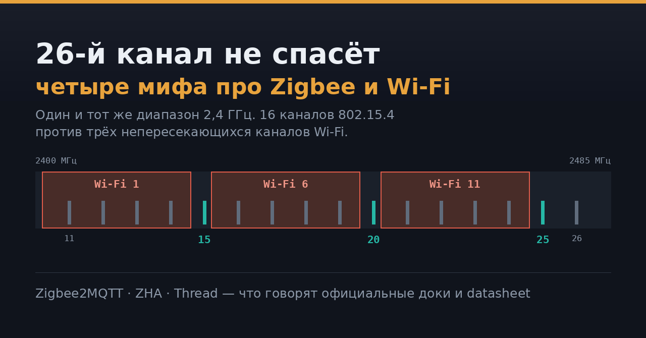 Мифы про Zigbee и Wi-Fi на 2,4 ГГц