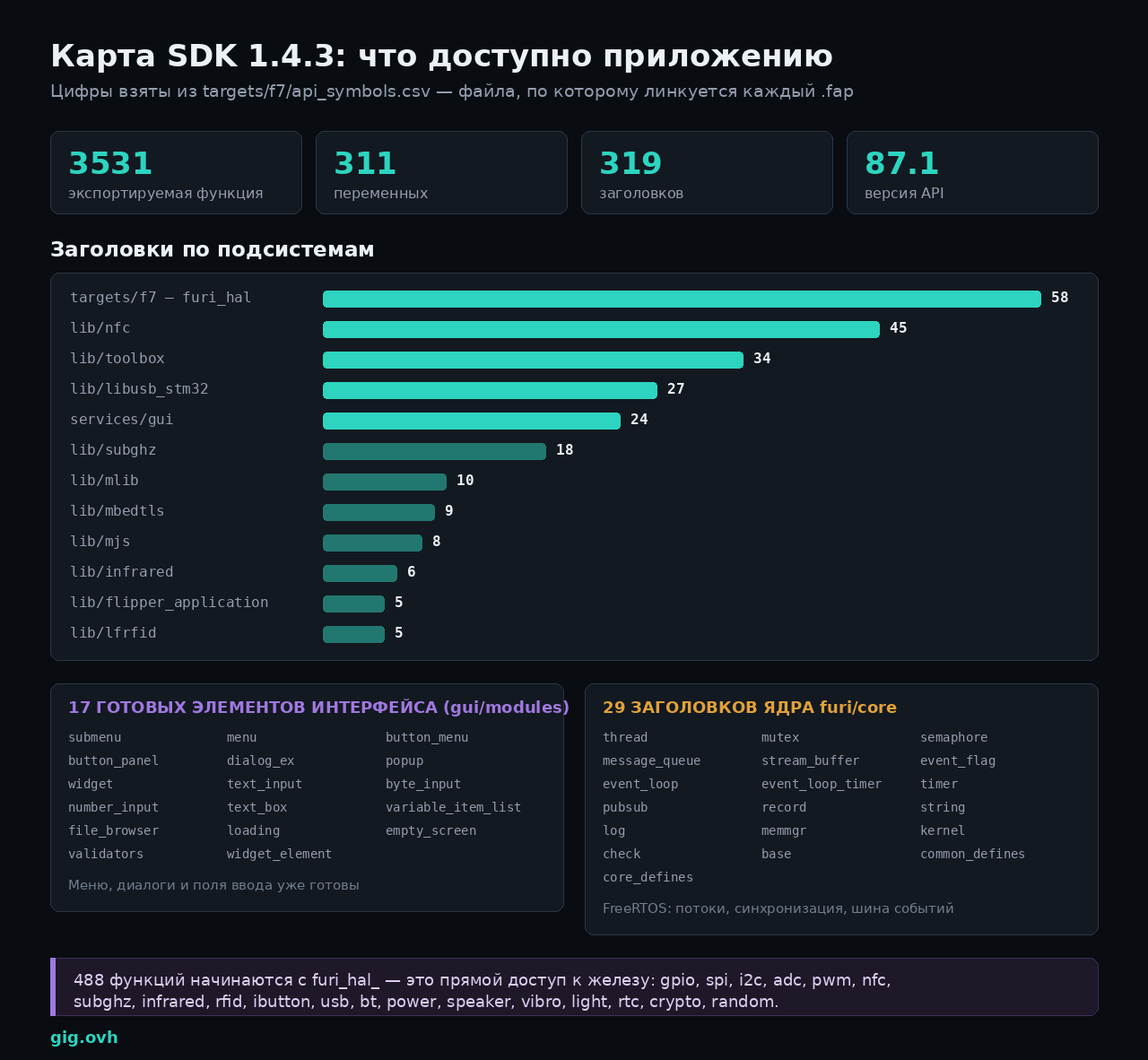 Карта SDK Flipper Zero 1.4.3