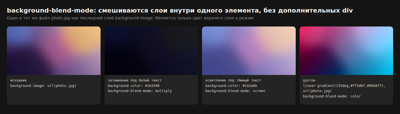 background-blend-mode: multiply, screen и дуотон
