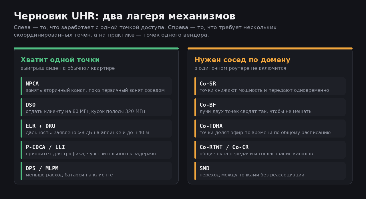 Механизмы UHR: часть работает с одной точкой доступа, часть требует координации нескольких