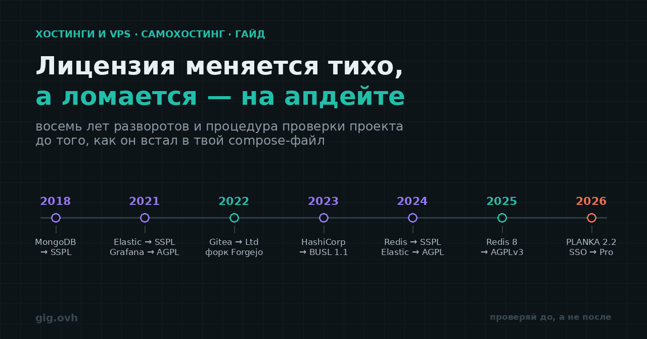 Хронология лицензионных разворотов в open source
