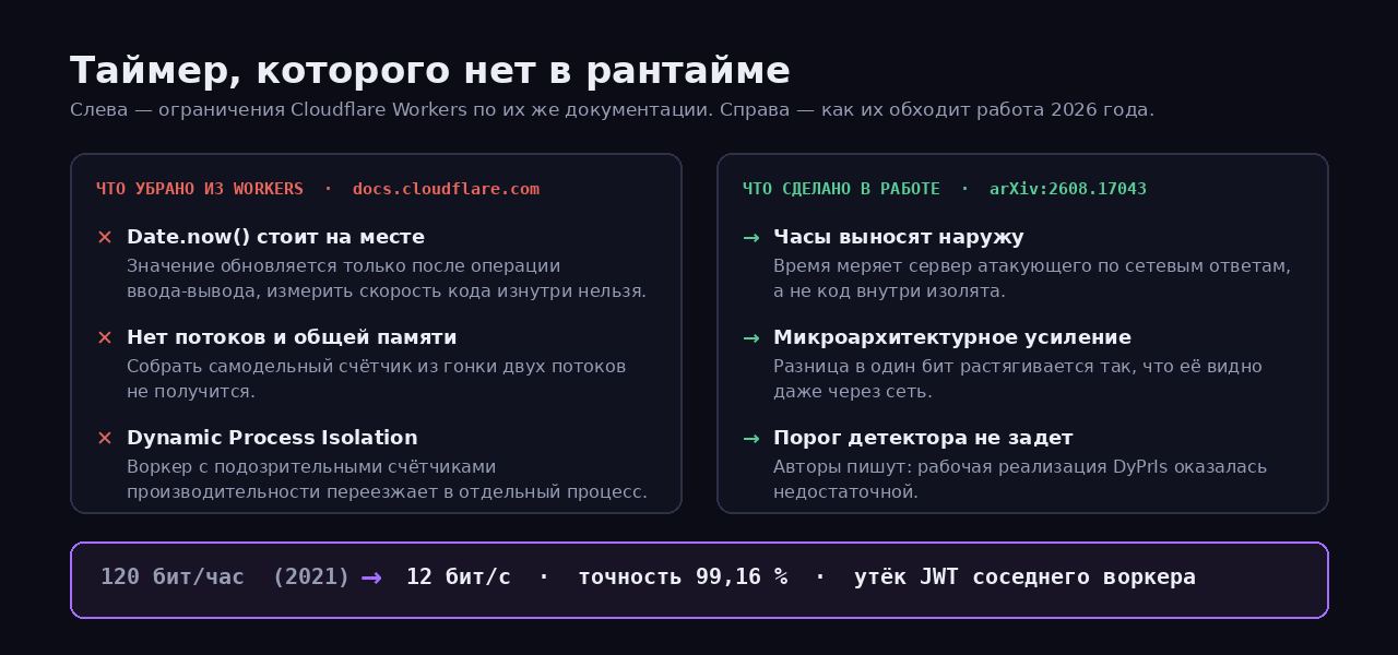 Ограничения рантайма Cloudflare Workers и способ их обхода