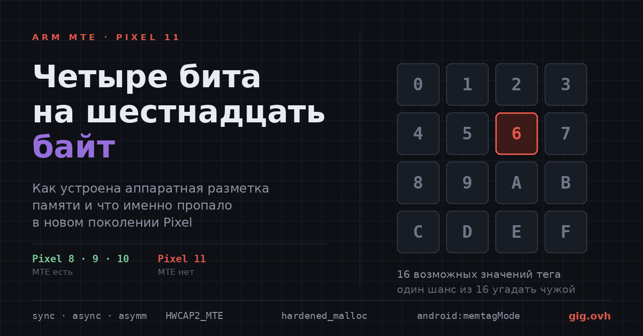 ARM MTE и Pixel 11