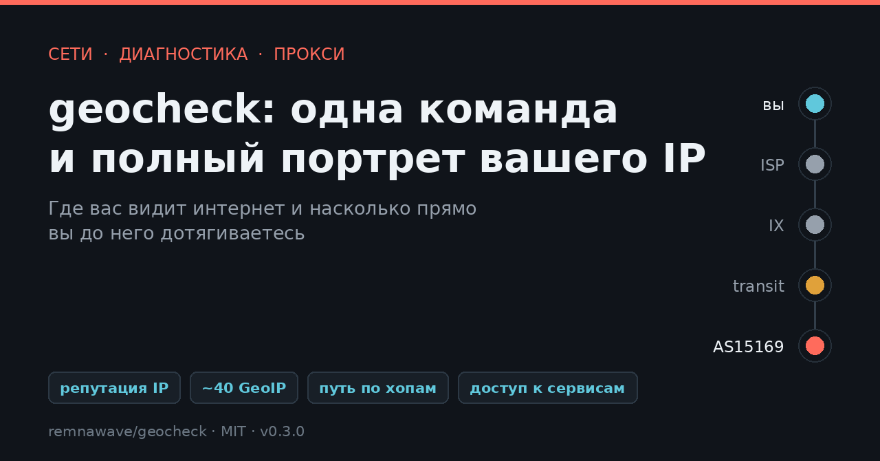 geocheck: пять проверок и один отчёт
